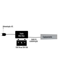 FONTE NOBREAK MINI MAX 13,8V/2A 3.01.031